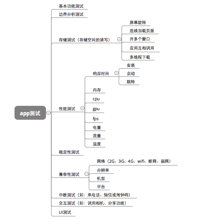 什么是接口测试？怎样做接口测试？_功能测试_02