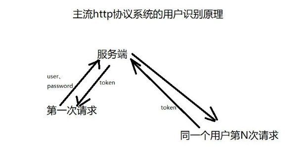 什么是接口测试？怎样做接口测试？_python_03