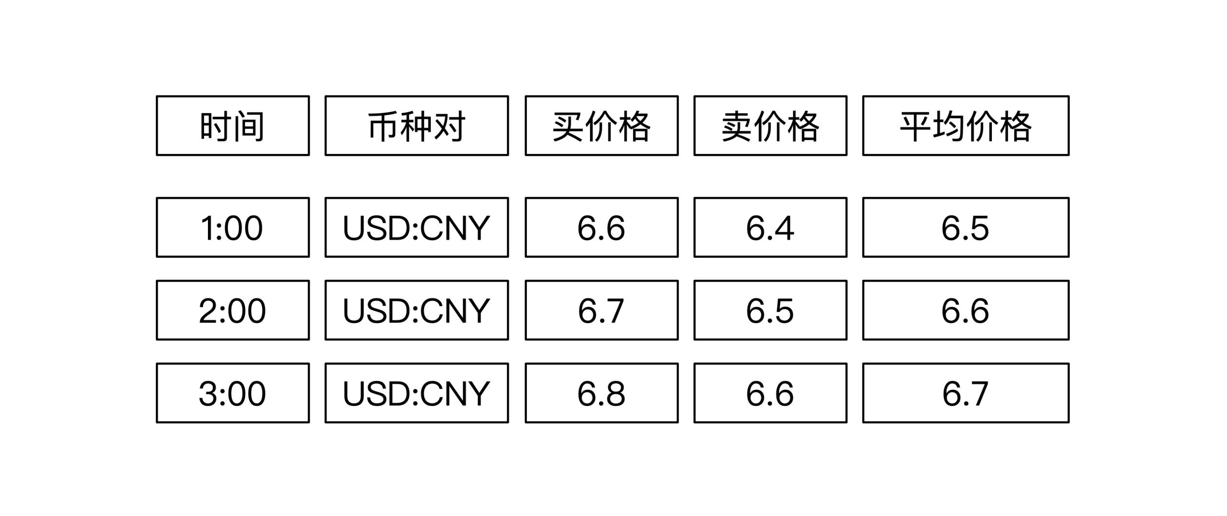 金融业务的数据存储选型_数据