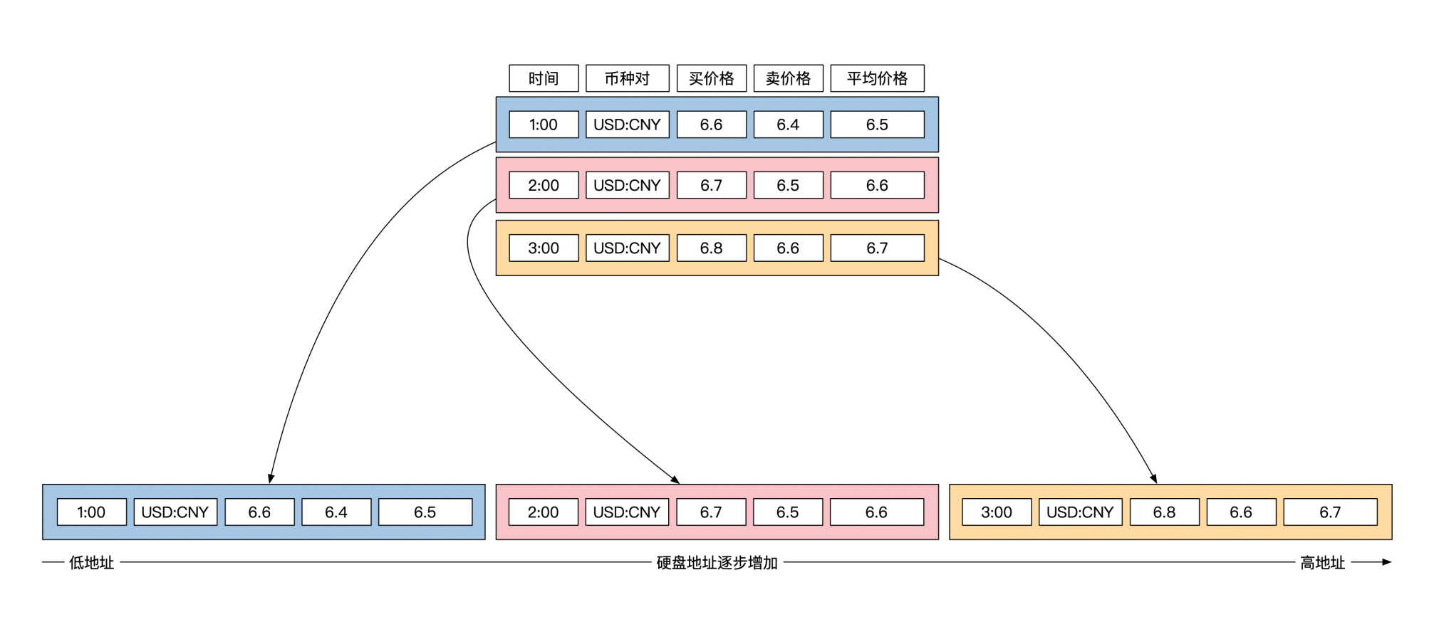 金融业务的数据存储选型_关系型数据库_02