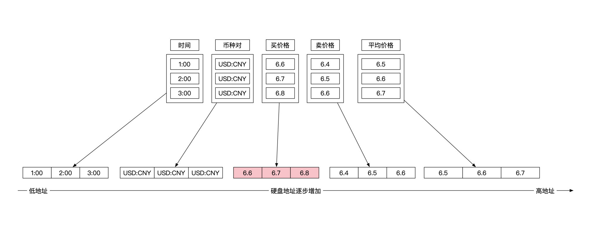 金融业务的数据存储选型_关系型数据库_03