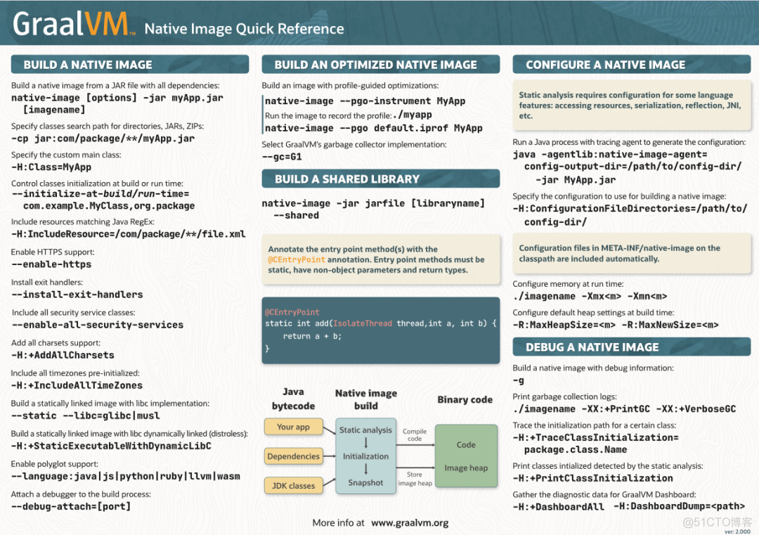 Java 运行包精简探索（GraalVM）_运维