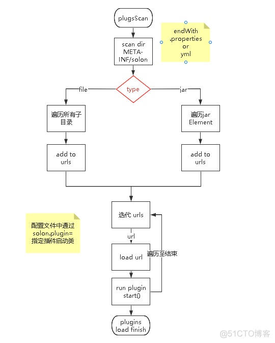 Java 运行包精简探索（GraalVM）_linux_04