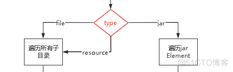 Java 运行包精简探索（GraalVM）_linux_06