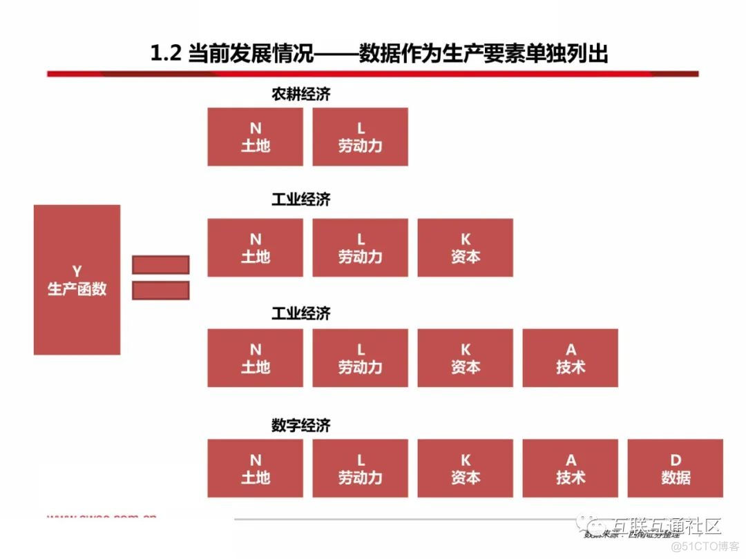 数据要素研究框架（2022年）_大数据_09