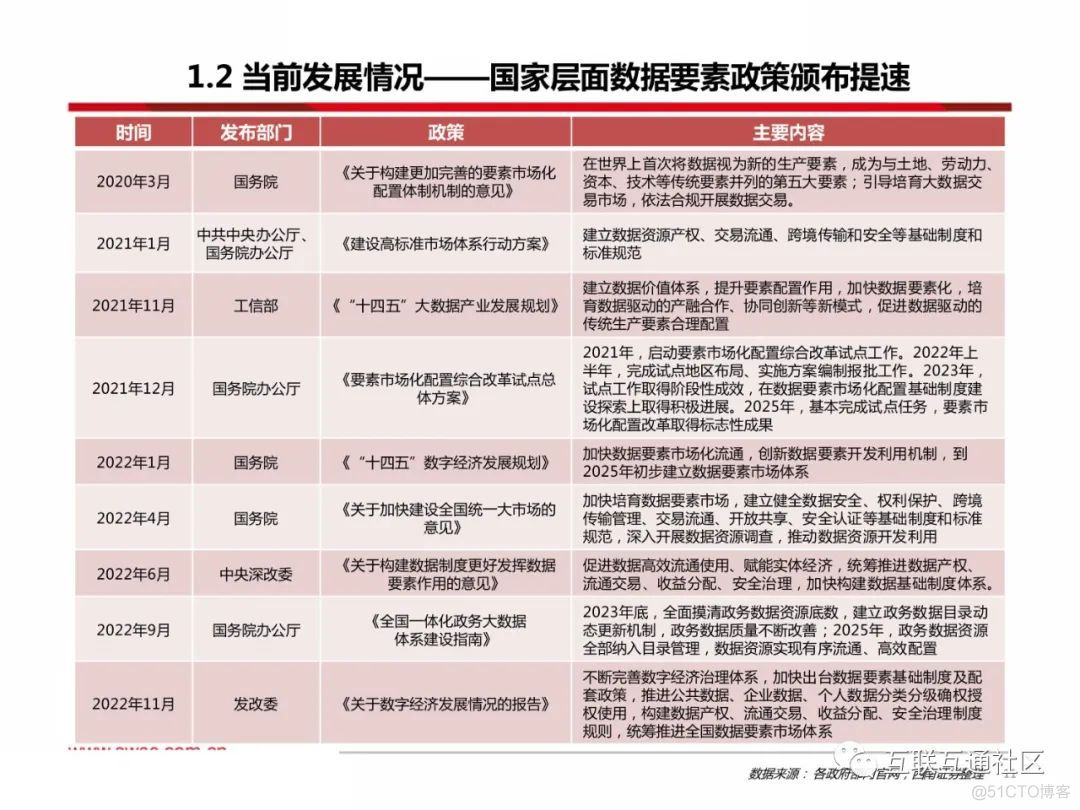 数据要素研究框架（2022年）_大数据_13