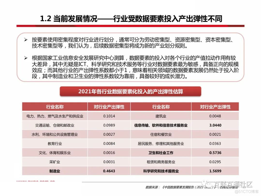 数据要素研究框架（2022年）_数据_15