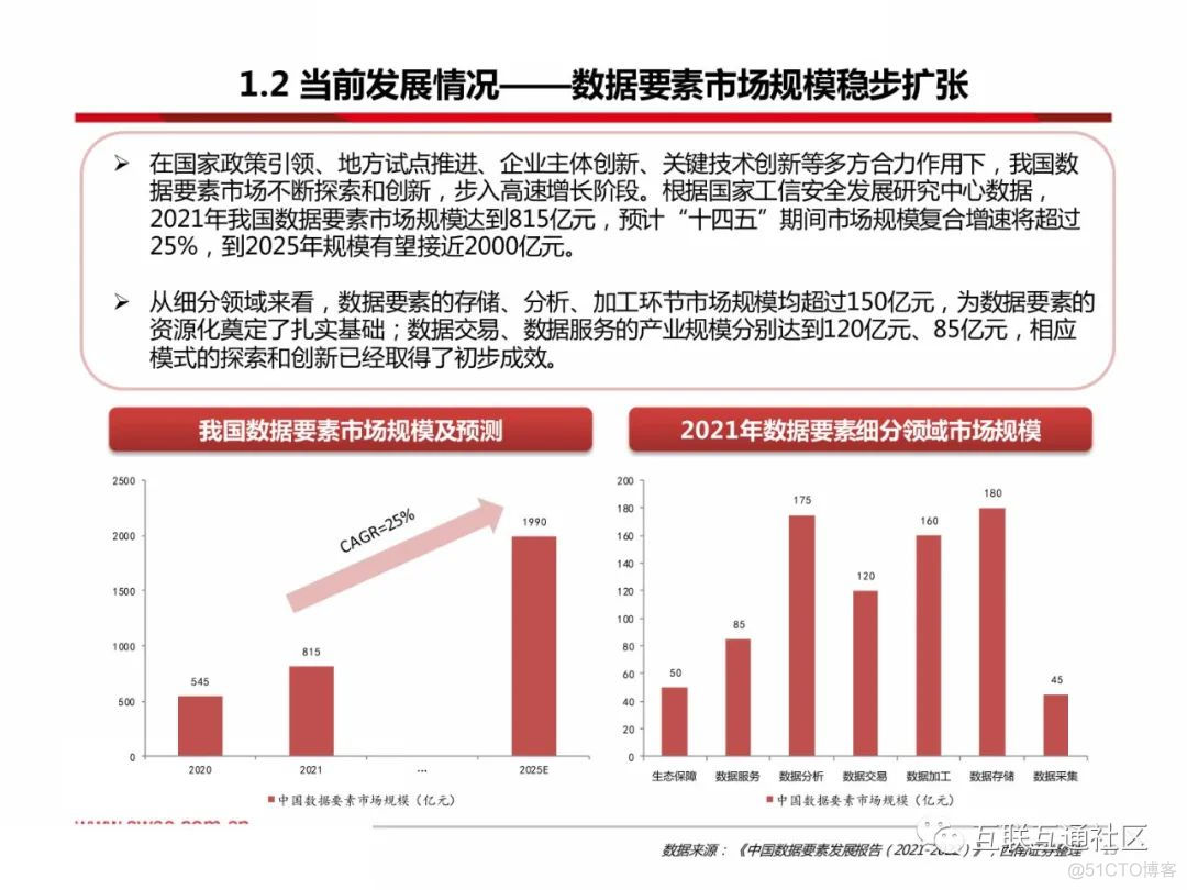 数据要素研究框架（2022年）_数据中心_17