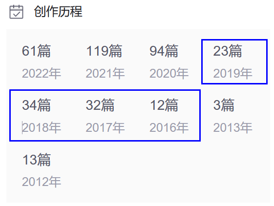 痞子衡嵌入式：Farewell, 我的写博故事2016-2019_微信公众号_02