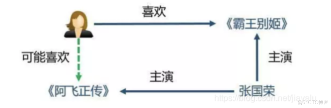 知识图谱与推荐系统_知识图谱_03