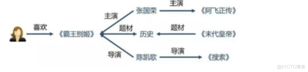 知识图谱与推荐系统_知识图谱_04