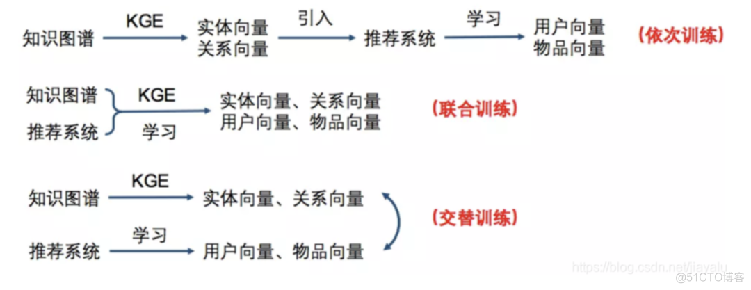 知识图谱与推荐系统_人工智能_08