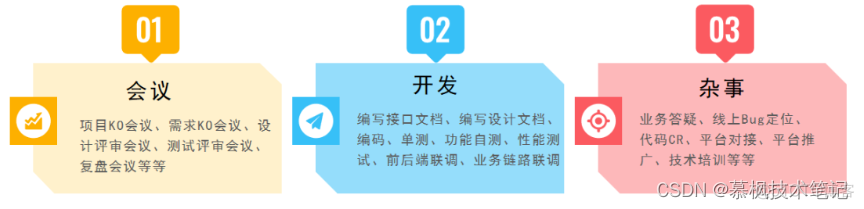 程序员为了少加班想了这几招_代码质量