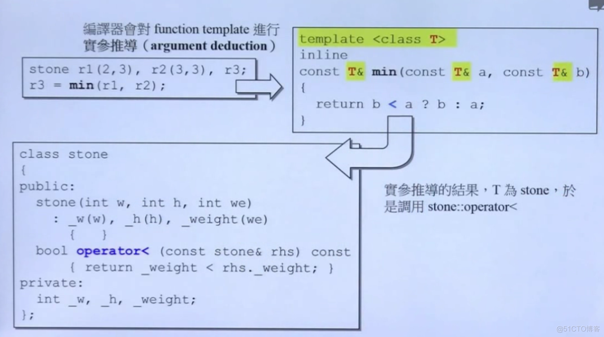 【C++】侯捷C++面向对象高级编程(下)_成员函数_07