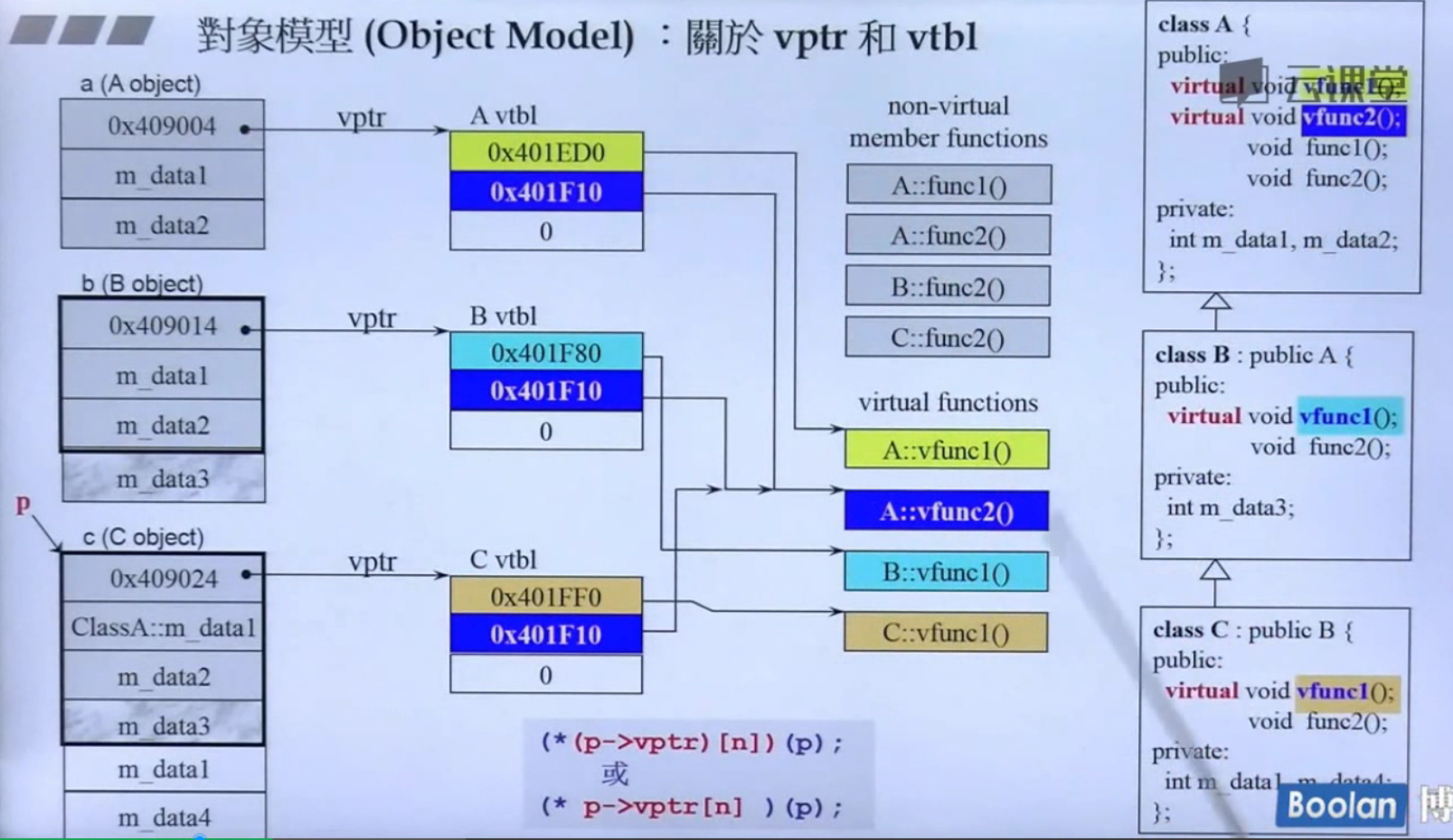 【c 】侯捷c 面向對象高級編程(下)_編譯器_17