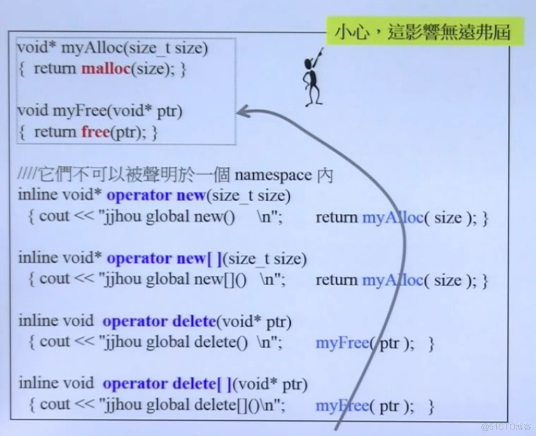 【C++】侯捷C++面向对象高级编程(下)_成员函数_20