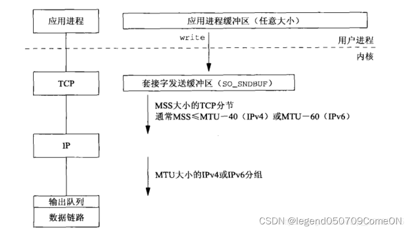 udp缓冲区_IP_04