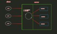 Python之路【第六篇】：socket