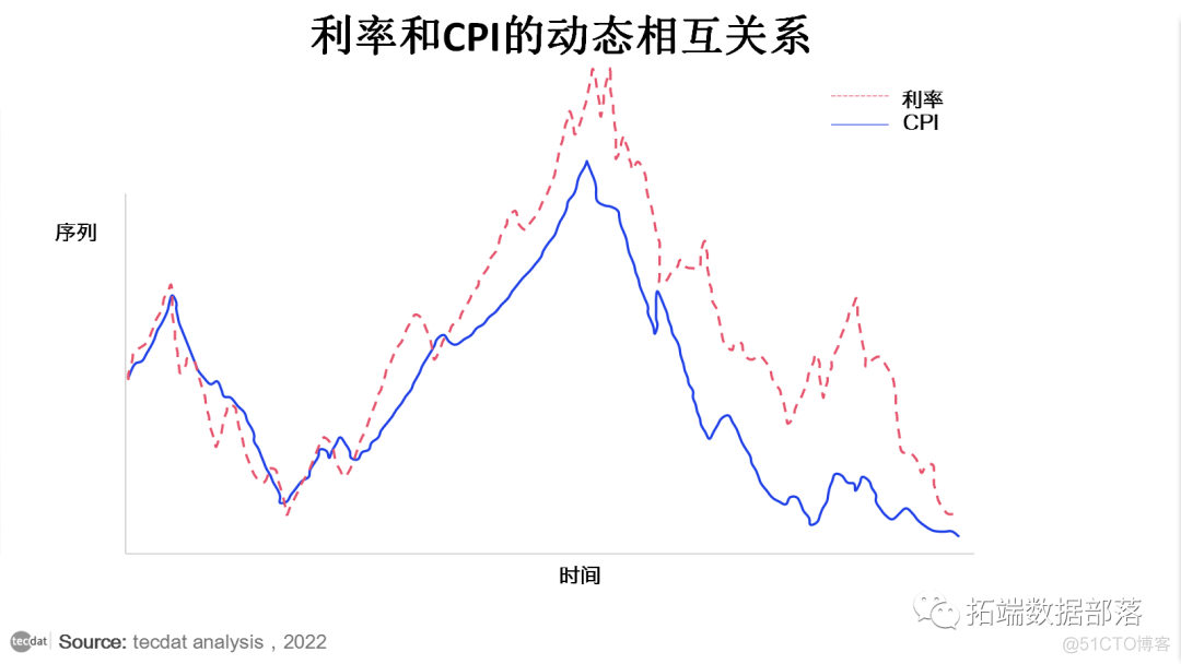 【视频】向量自回归VAR数学原理及R软件经济数据脉冲响应分析实例|附代码数据_数据