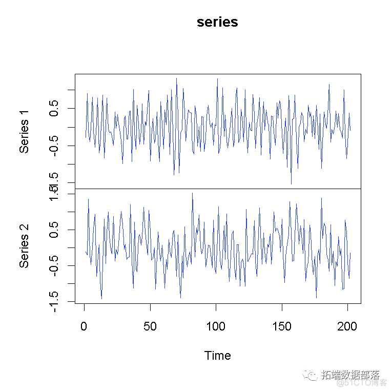 【视频】向量自回归VAR数学原理及R软件经济数据脉冲响应分析实例|附代码数据_时间序列_09