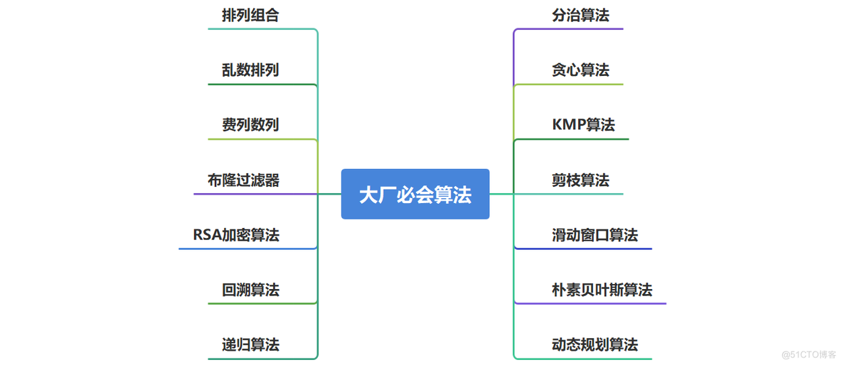 分享：github的算法项目_系统源码_11