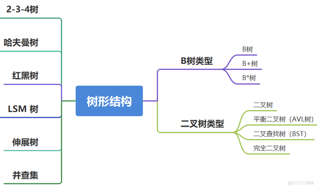 分享：github的算法项目_结点_02