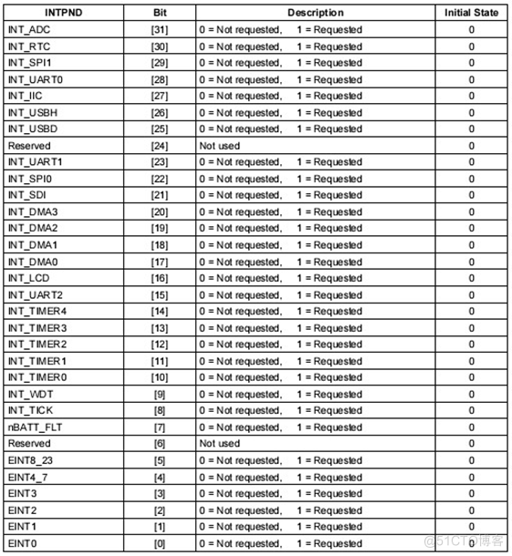 嵌入式：ARM中断系统设计全解_ARM_14