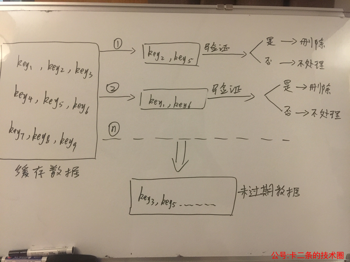 Redis的过期策略和内存淘汰策略_redis_03