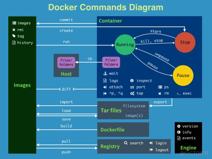 Docker系列之一_docker_03