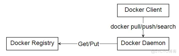 Docker系列之一_docker_12