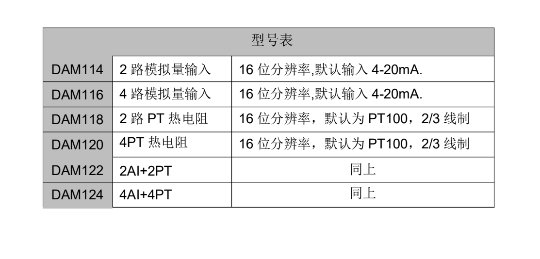 上海0～5V模拟量采集扩展IO模块_高精度