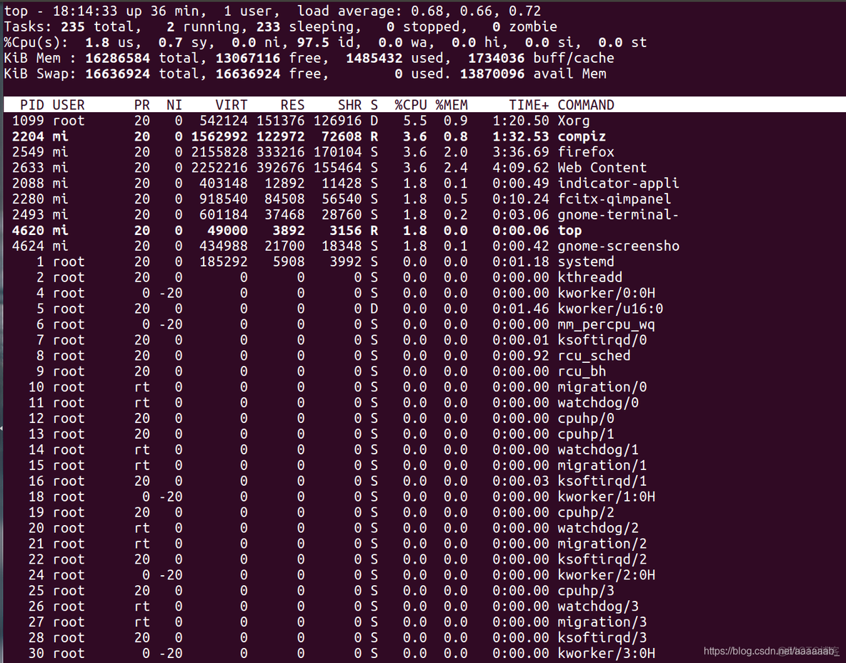 基于linux下的用户登录审计和Top命令详解_物理内存_02