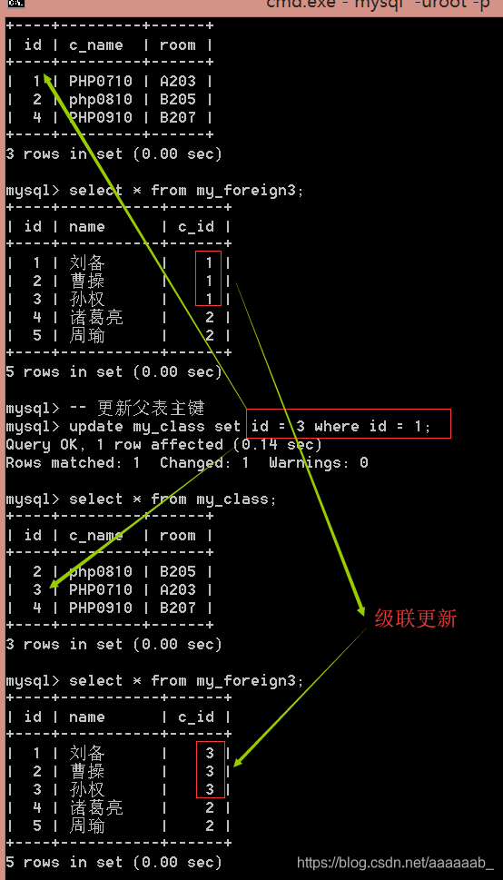 mysql数据库--外键，联合查询以及子查询_字段_13