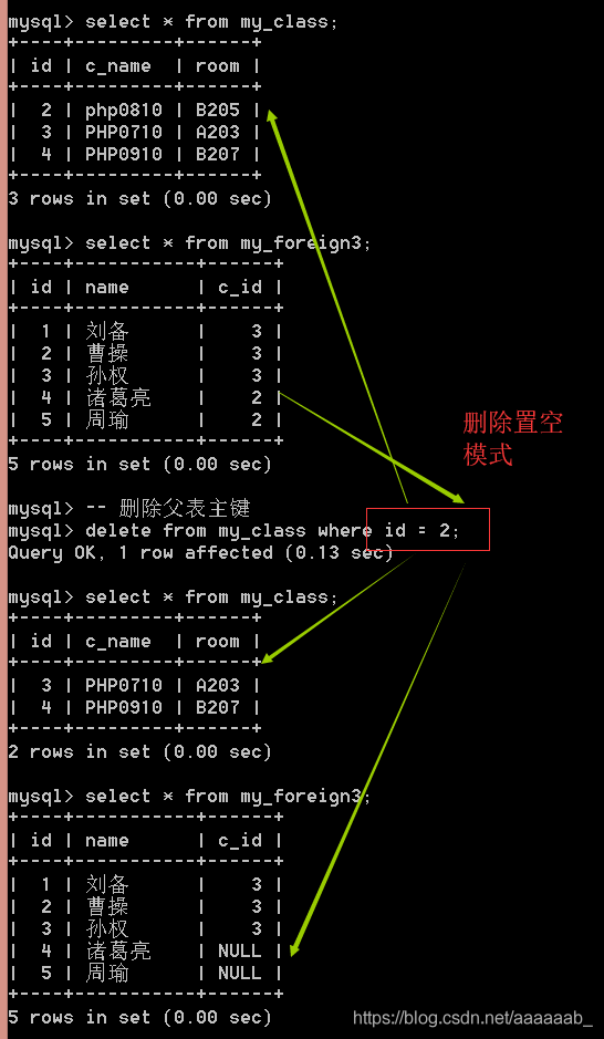 mysql数据库--外键，联合查询以及子查询_子查询_14