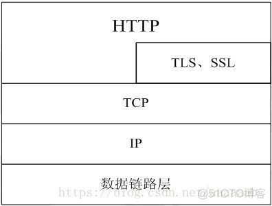 运维岗面试题_IP