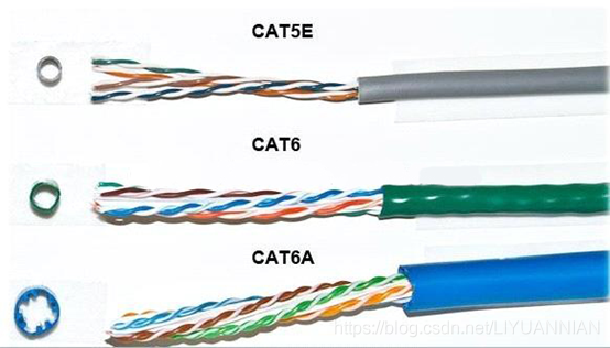 CAT3、CAT4、CAT5、CAT5E、CAT6、CAT6A、CAT7和CAT8网线的介绍_51CTO博客_cat5 Cat6 Cat7