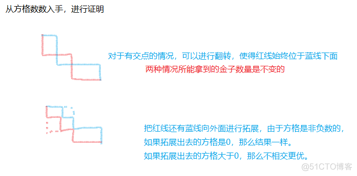 算法竞赛进阶指南0x51 线性DP_动态规划_20