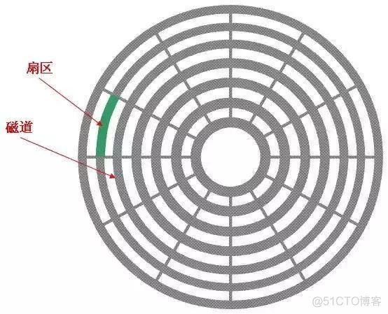 硬盘就是一个旋转餐桌！_应用程序_04