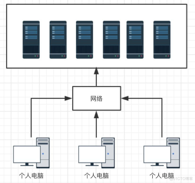 如何向朋友解释什么是云计算？_云计算_03