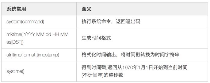 Linux三剑客老大 awk_字符串_03