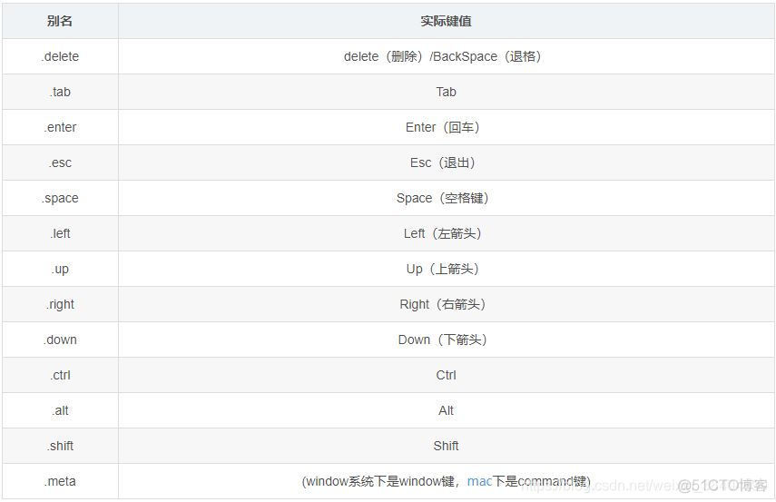 vue 面试问题总结_html_05