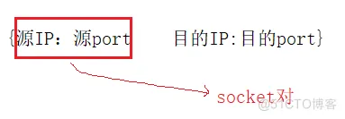 【网络】udp_socket编程_端口号_02