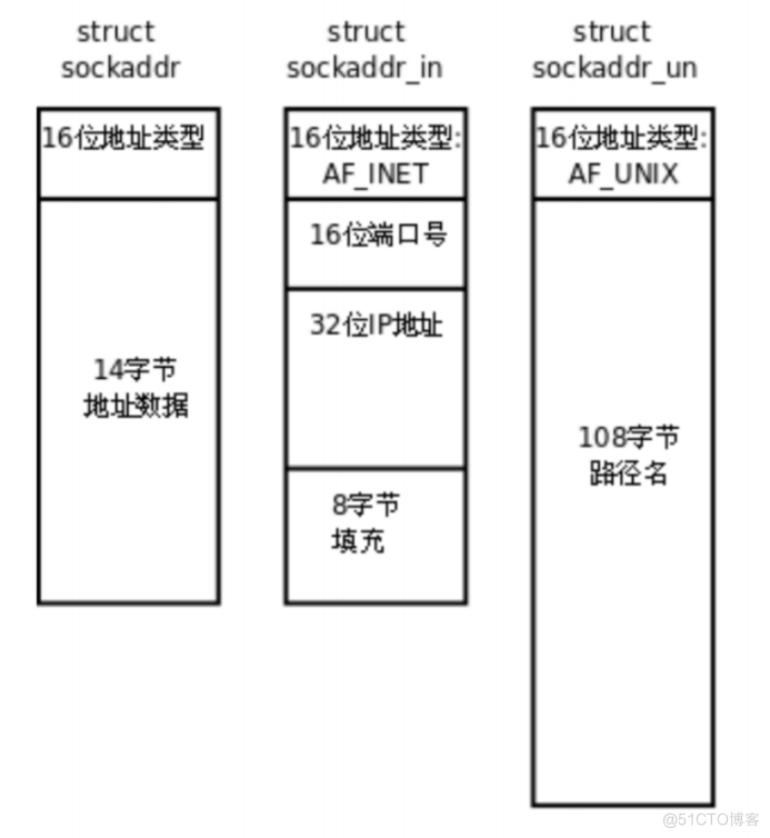 【网络】udp_socket编程_端口号_05