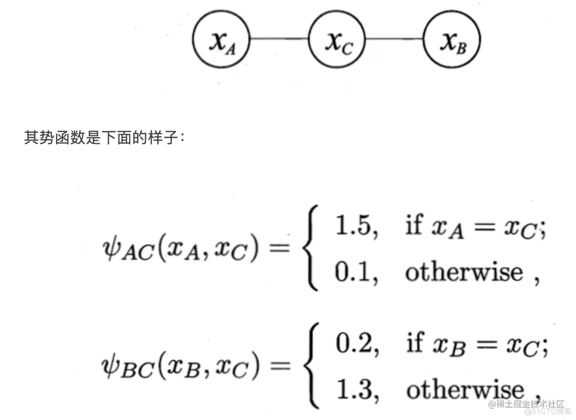 【论文阅读】RayNet: RayNet: Learning Volumetric 3D Reconstruction with Ray Potentials_深度学习