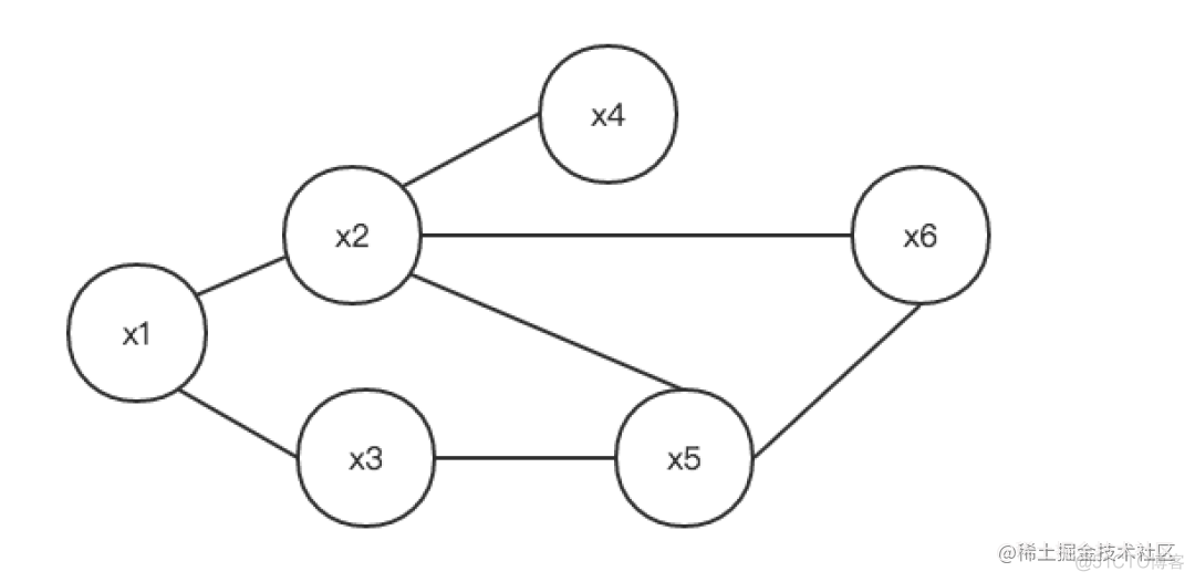 【论文阅读】RayNet: RayNet: Learning Volumetric 3D Reconstruction with Ray Potentials_迭代_02