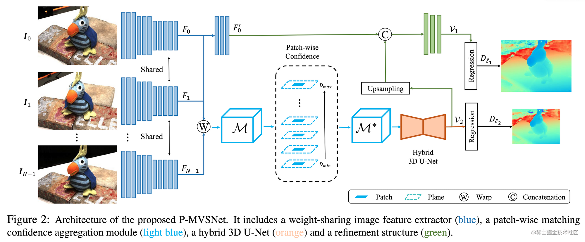 【深度学习MVS系列论文】P-MVSNet: Learning Patch-wise Matching Confidence Aggregation for Multi-View Stereo_计算机视觉