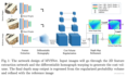 【深度学习MVS系列论文】MVSNet: Depth Inference for Unstructured Multi-view Stereo