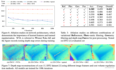 【深度学习MVS系列论文】R-MVSNet: Recurrent MVSNet for High-resolution Multi-view Stereo Depth Inference