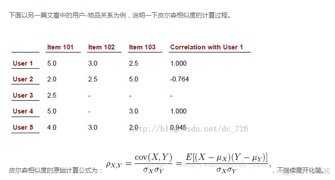 Spark中组件Mllib的学习18之corr:两组数据相关关系计算（Pearson、Spearman）_Pearson_02