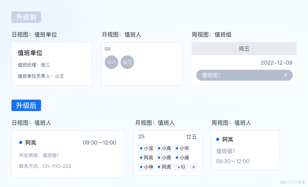 灵活高效又美丽，谈谈我们的产品体验升级思路_IT服务管理_08